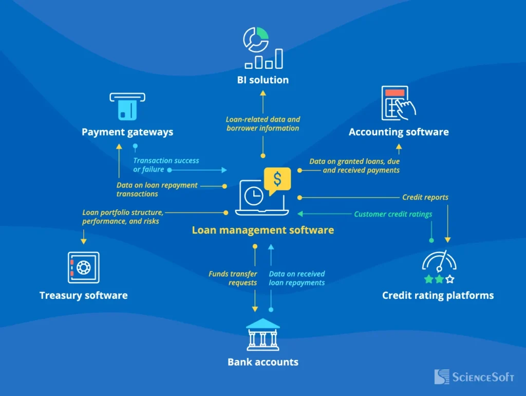 integrations