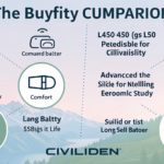 why-should-i-buy-civiliden-ll5540